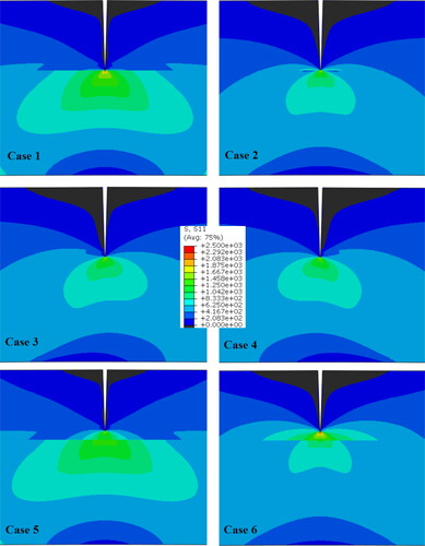 Figure 32. Opening stress (S11) contours in the crack tip region for six defined cases.