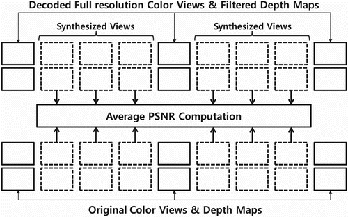 Figure 8. Experiment setup and PSNR computation.