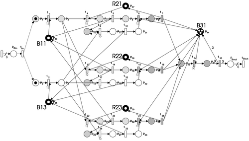 Figure 15. Routing of product ‘Blue’ modelled with timed Petri net.