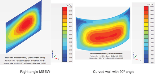 Figure 17. Facing wall displacement.