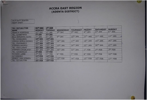 Figure 5. Duty roster for night shift maintenance and repair in Accra (December 8, 2018).