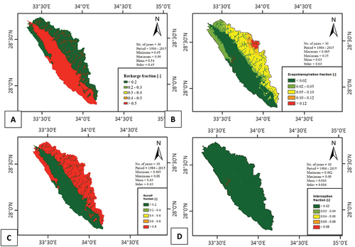 Figure 10. Spatial variability of different hydrological variables. (A) Recharge. (B) Actual Evapotranspiration. (C) Runoff. (D) Interception.