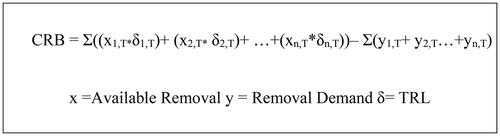 Figure 1. Simplified CRB Equation. NB: the CRB is expressed as a positive integer, whereas some models present CDR potential as a negative integer.