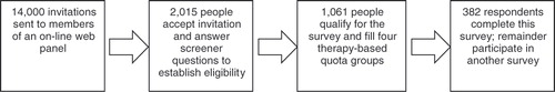 Figure 1.  Flow chart of recruiting process.