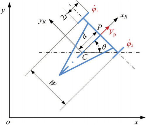 Figure 15. Illustration of kinetic constraints for robot model.