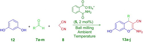 Scheme 4. One-pot three-component reaction of resorcinol (12), aldehydes (7a–m), and malononitrile (8) catalyzed by TEACB (5) using the ball milling technique at ambient temperature.