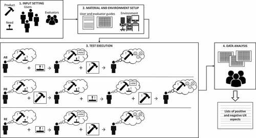 Figure 2. The irMMs-based method