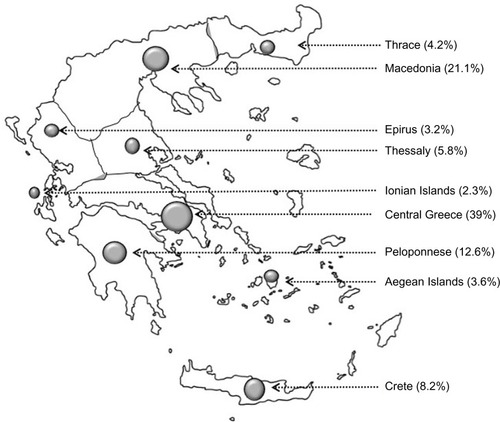 Figure 1 The dots on this map of Greece signify the areas from where data have been collected; the size of each dot represents the number of patients included.