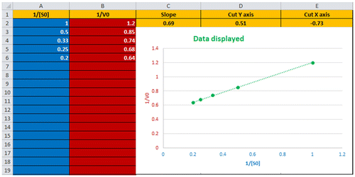 Figure 1. First module of SIMENKIN for linear regression.