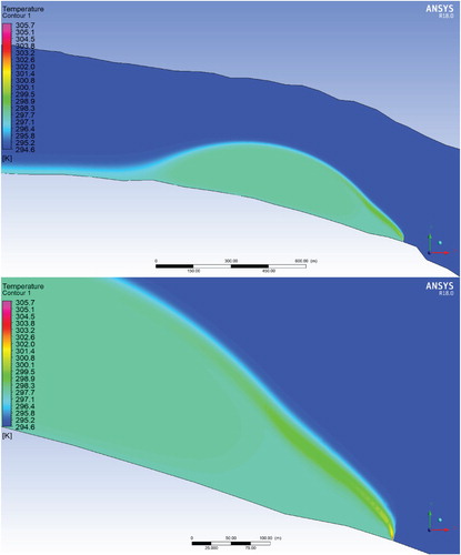 Figure 27. Distribution of heated water at discharge rate 8 m/s from the water discharge channel (scenario 3).