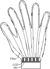 FIGURE 1 First generation optical fiber-based data glove. LED – Light-emitted diode; PD – Photodiode.