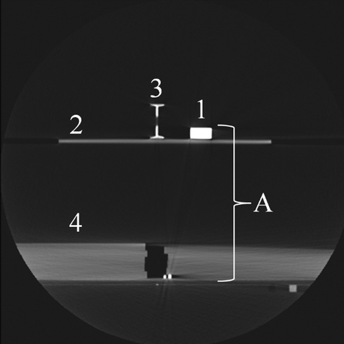 Figure 4. CT-image of the phantom. Amplitude (A) was defined as the distance between the upper surface of the aluminum rod (1) placed on the moving platform (2) and the couch. The dense structure in the middle of the platform is a spirit-level (3) used for adjusting the platform. Plastic slabs (4) were placed on the couch to prevent couch from bending.