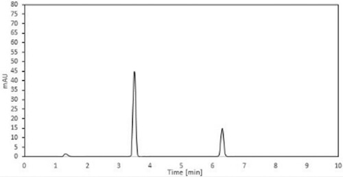 Figure 5. Sample chromatogram of ESC and ETZ.