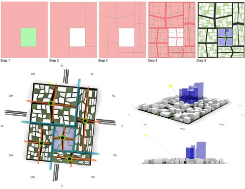 Figure 4. developed urban model.