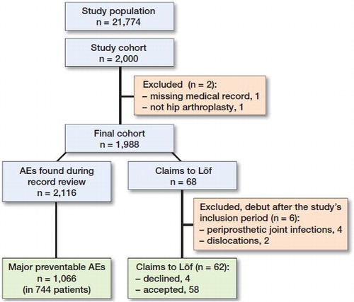 Patient inclusion and exclusions.