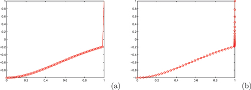 Figure 4. Layer resolving property of the schemes for ε=2−10 Example 4.2: in (a) Scheme I, in (b) Scheme III for N=26