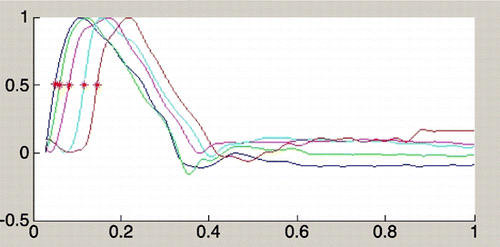 Figure 4. (View this art in color at www.dekker.com.)