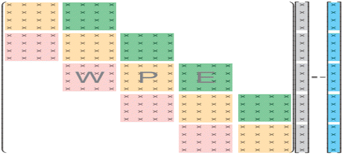 Figure 6. Jacobian matrix by Soprano et al. (Citation2012).