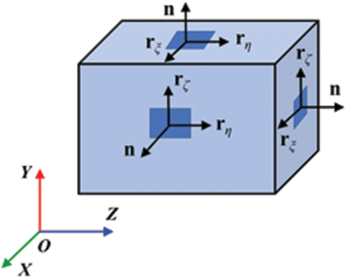 Figure 2. The surface element of air chamber walls.