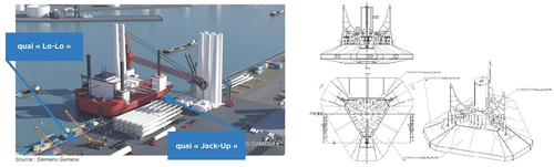 Figure 6. Navire Jack-up et illustration d’un spudcan : diamètre équivalent 17,7 m/effort de préchargement 18.000 t.