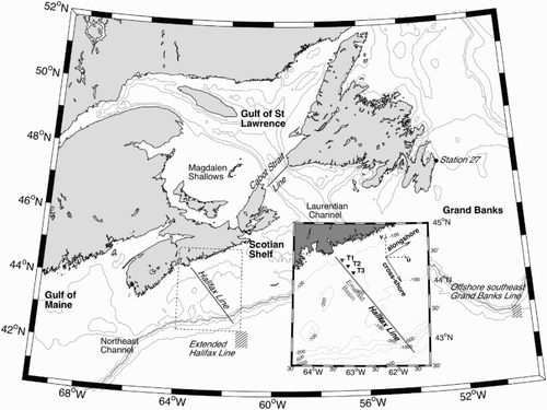 Fig. 1 Map showing the key regions (bold font), AZMP sampling areas (italic font and hatched regions), and major topographic features over the eastern Canadian continental shelf. The inset shows an enlargement along the Halifax Line. The location of the ADCP stations (triangles) and the orientation chosen for the alongshore and cross-shore components (rotation by 58° from true north) are also included. The idealized glider track follows the traditional Halifax Line.