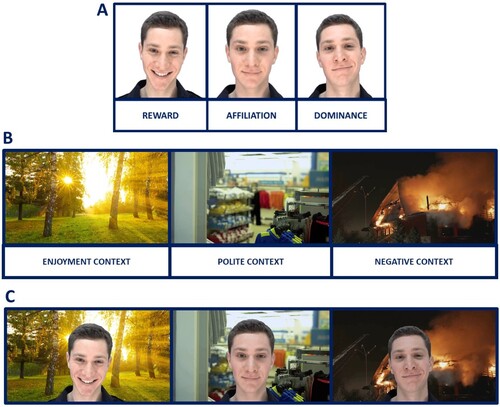 Figure 1. Example screenshots from (A) Videos of reward, affiliation, and dominance smiles (B) Videos of positive, polite, and negative contexts, and (C) Videos of each smile type in each context.