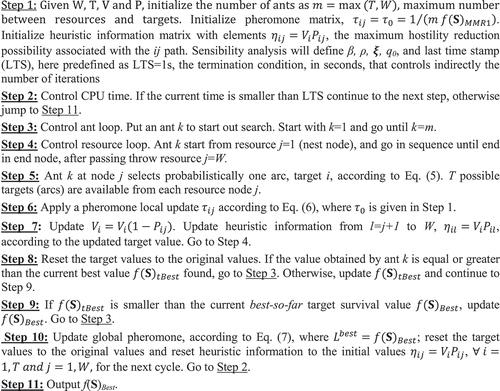 Figure 1. ACS algorithm for SWTA problem.