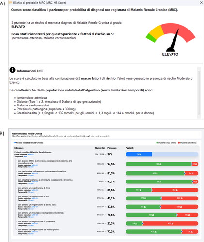 Figure 1. Examples of MilleDSS (A) and GPG (B) tools (in Italian) for opportunistic and systematic screening of CKD. (A) CDSS: Dashboard shows an example of “high risk” of CKD. (B) Governance tool: process indicators with green and red cursors indicating the absence or presence of criticisms; blu cursor shows the prevalence of patients at risk of incurring in CKD (simulated data of an individual general practitioner having in charge 1535 patients).