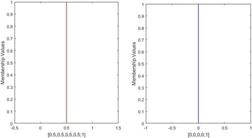 Figure 8. Profile-6.