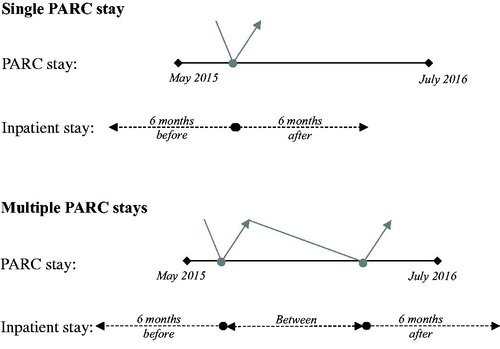 Figure 1. Schematic of the study design.