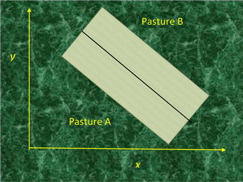 Figure 9. Paddock orientation relative to the global coordinate frame, where Pastures A and B share a common boundary, and represent ryegrass and plantain, respectively (cf. Figure 3 with sheep locations and contextual information from Google Earth). Geometric transformations involving translation and rotation can be applied to align paddock boundaries to be parallel to the global reference frame.