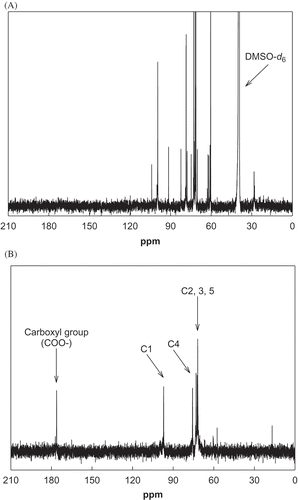 FIGURE 3 13C-NMR spectra of the native and selectively oxidized rice bran by TEMPO/NaOCl-mediated oxidation. (a) Native rice bran; (b) selectively oxidized rice bran.