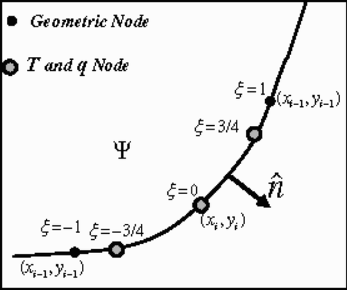 Figure 5. Discontinuous isoparametric element: quadratic geometry, T and q.