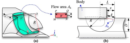 Figure 3. Flow area and KSN parameters: (a) Flow area; (b) KSN parameters.