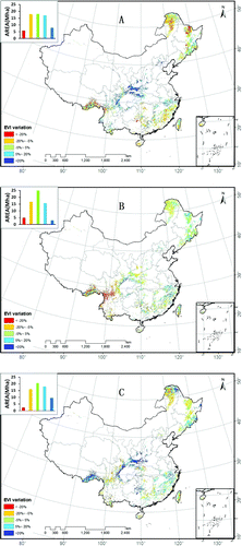 Figure 2. EVI variation in spring (A), summer (B), and autumn (C) from 2001 to 2005.