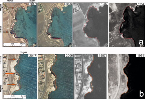 Figure 4. Examples of some of the most outstanding changes observed along the study area, from multi-temporal analysis, taken from segment 7 (a) and 5 (b). The red dotted line indicates the shoreline in 1954 and the arrows highlight the most relevant changes.