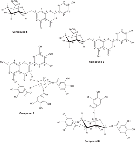 Figure 2.  Structures of compounds isolated from the leaves of L. leucocephala.
