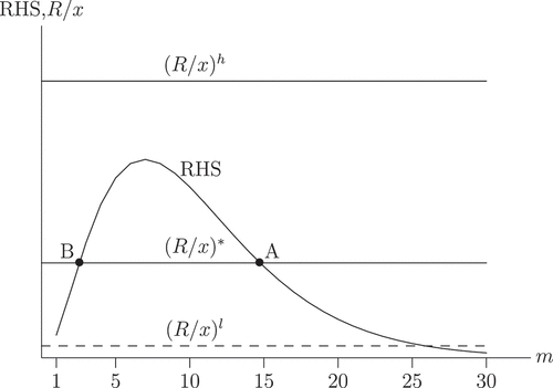 Figure 1. First order condition, matching versus rent sharing.