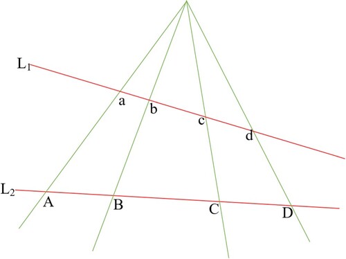 Figure 3. Schematic diagram of projective transformation.