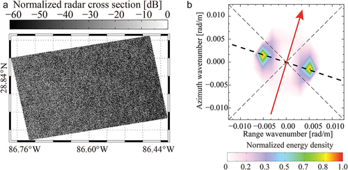 Figure 5. (a) sub-scene extracted from the image in Figure 1(a); and (b) the corresponding SAR intensity spectrum. The red line represents the wind direction.