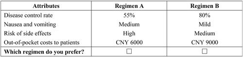 Figure 1 Example of the discrete-choice experiment choice set.