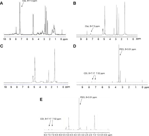 Figure 3 1H NMR spectrum.