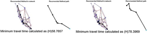 Figure 3. Train-based time analysis for Case 1 (left) and Case 2 (right)