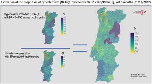 Figure 2. Estimation of the proportion of hypertensive patients with a BP <140/90 mmHg in age between 18 and 64, in Portugal regions (image on the right), using the hypertensive proportion [18;65 [with BP < 140/90 mmHg in the last 6 months (top left image) and the hypertensive proportion with BP measured in the same period (bottom left image);