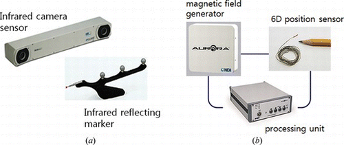 Figure 5 Tool tracking system; (a) optical system vs. (b) electromagnetic system (color figure available online).