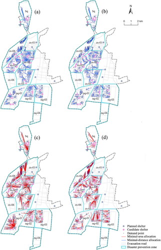 Figure 7. Spatial location-allocation results corresponding to the minimal-distance (a, b) and minimal-area (c, d) solutions obtained using the multi-objective model for the CLA scenario (a, c) and the SLA scenario (b, d).