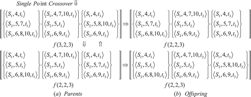 FIGURE 5 Crossover operation showing (a) the parents and (b) the offspring.