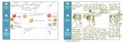 Figure 2. An example tool used to support the co-design process in this project. In this activity, CYP and parents are asked to describe the different steps they go through in a typical car journey (the top row of the tool). They then map the emotions felt at each of these steps (the second row of the tool). Finally, they explain the challenges at the points where negative emotions are recorded (the third row of the tool). These challenges are the focus of subsequent ideation activities.