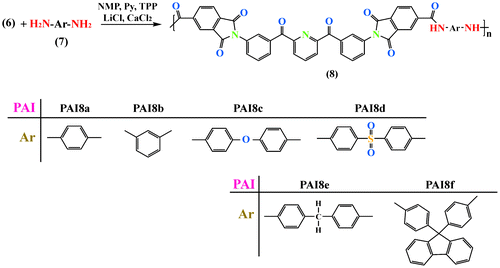 Scheme 2. Synthesis of PAIs.
