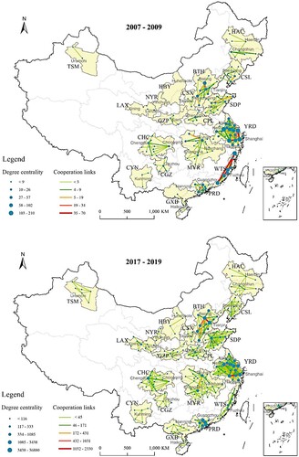 Figure 1. Interurban technological collaboration networks across 19 Chinese city-regions, 2007–09 and 2017–19.Note: YRD, Yangtze River Delta; BTH, Beijing–Tianjin–Hebei; PRD, Pearl River Delta; MYR, Middle Yangtze River; CHC, Chengdu–Chongqing; SDP, Shandong Peninsula; WTS, West Taiwan Strait; CSL, Central–Southern Liaoning; HAC, Harbin–Changchun; CPL, Central Plain; GZP, Guanzhong Plain; CSX, Central Shanxi; LAX, Lanzhou–Xining; HBY, Hubaoe Yu; GXB, Guangxi Beibu Gulf; CYN, Central Yunnan; CGZ, Central Guizhou; NYR, Ningxia Yellow River; and TSM, Tianshan Mountains. Cities with labels are capital cities; cities without labels are prefectural cities.